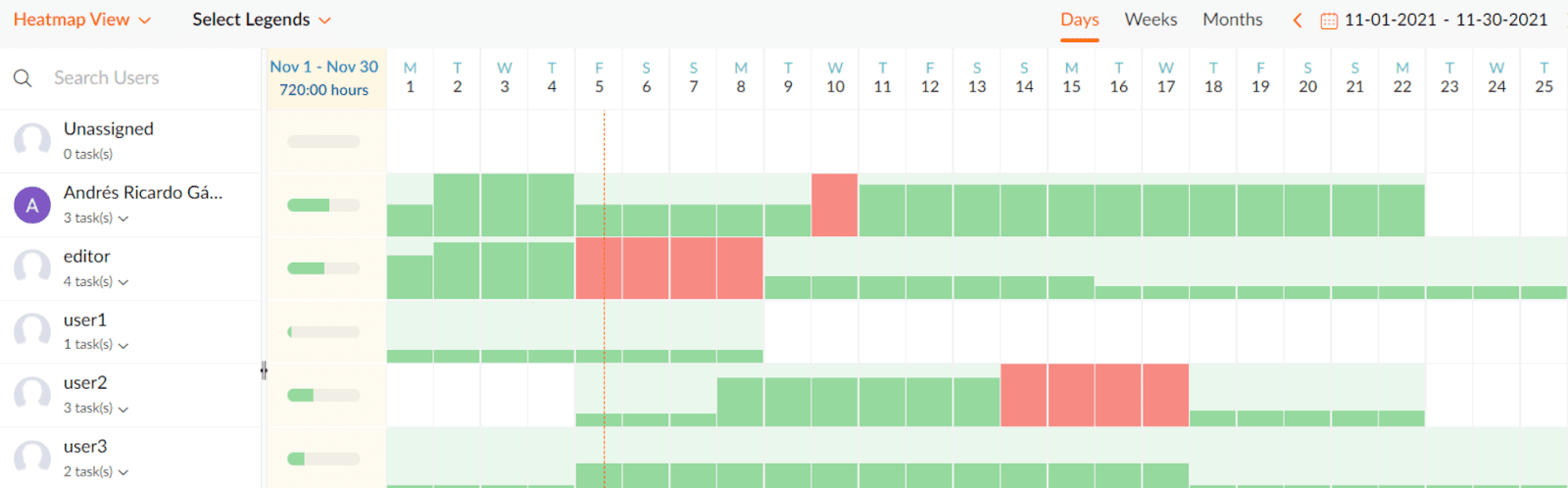 zoho-projects-resource-utilization