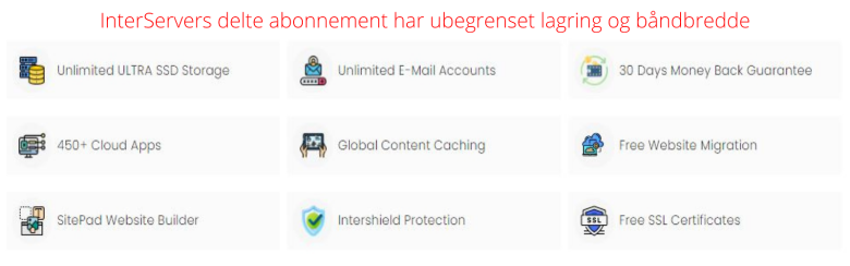 interserver, shared hosting plan features